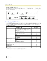 Preview for 38 page of Panasonic KX-TDE100 Installation Manual