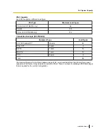 Preview for 39 page of Panasonic KX-TDE100 Installation Manual