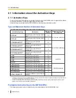 Preview for 42 page of Panasonic KX-TDE100 Installation Manual