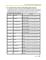 Preview for 45 page of Panasonic KX-TDE100 Installation Manual