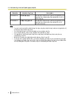 Preview for 46 page of Panasonic KX-TDE100 Installation Manual