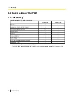 Preview for 52 page of Panasonic KX-TDE100 Installation Manual