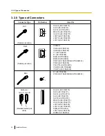 Preview for 68 page of Panasonic KX-TDE100 Installation Manual