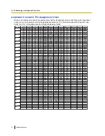 Preview for 74 page of Panasonic KX-TDE100 Installation Manual