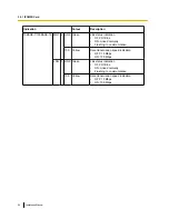 Preview for 86 page of Panasonic KX-TDE100 Installation Manual