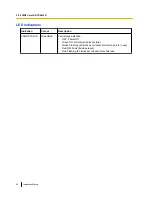 Preview for 94 page of Panasonic KX-TDE100 Installation Manual