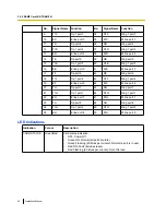 Preview for 98 page of Panasonic KX-TDE100 Installation Manual