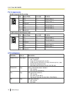 Preview for 100 page of Panasonic KX-TDE100 Installation Manual