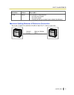 Preview for 101 page of Panasonic KX-TDE100 Installation Manual