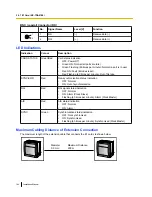 Preview for 104 page of Panasonic KX-TDE100 Installation Manual