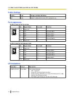 Preview for 106 page of Panasonic KX-TDE100 Installation Manual