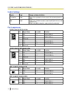 Preview for 110 page of Panasonic KX-TDE100 Installation Manual