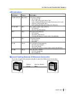 Preview for 111 page of Panasonic KX-TDE100 Installation Manual