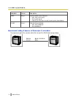 Preview for 114 page of Panasonic KX-TDE100 Installation Manual