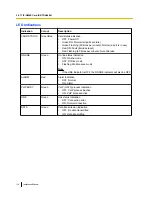 Preview for 116 page of Panasonic KX-TDE100 Installation Manual