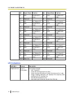 Preview for 122 page of Panasonic KX-TDE100 Installation Manual