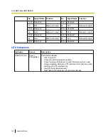 Preview for 124 page of Panasonic KX-TDE100 Installation Manual