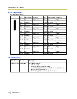 Preview for 128 page of Panasonic KX-TDE100 Installation Manual