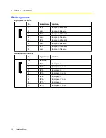 Preview for 136 page of Panasonic KX-TDE100 Installation Manual