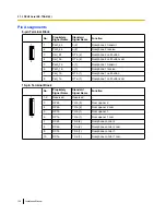 Preview for 138 page of Panasonic KX-TDE100 Installation Manual