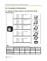 Preview for 146 page of Panasonic KX-TDE100 Installation Manual