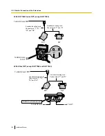 Preview for 150 page of Panasonic KX-TDE100 Installation Manual