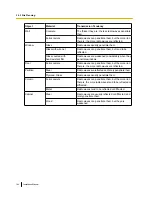 Preview for 164 page of Panasonic KX-TDE100 Installation Manual