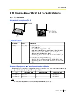 Preview for 221 page of Panasonic KX-TDE100 Installation Manual