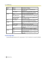 Preview for 226 page of Panasonic KX-TDE100 Installation Manual