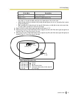 Preview for 235 page of Panasonic KX-TDE100 Installation Manual