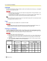 Preview for 252 page of Panasonic KX-TDE100 Installation Manual