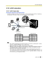 Preview for 255 page of Panasonic KX-TDE100 Installation Manual