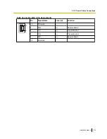 Preview for 259 page of Panasonic KX-TDE100 Installation Manual