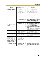 Preview for 273 page of Panasonic KX-TDE100 Installation Manual