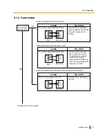 Preview for 275 page of Panasonic KX-TDE100 Installation Manual