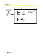 Preview for 276 page of Panasonic KX-TDE100 Installation Manual