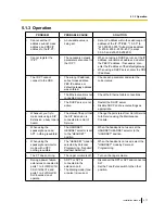 Preview for 277 page of Panasonic KX-TDE100 Installation Manual