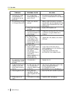 Preview for 278 page of Panasonic KX-TDE100 Installation Manual