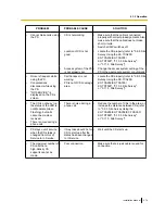 Preview for 279 page of Panasonic KX-TDE100 Installation Manual