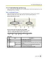 Preview for 281 page of Panasonic KX-TDE100 Installation Manual