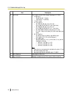 Preview for 282 page of Panasonic KX-TDE100 Installation Manual