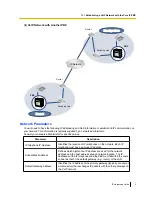 Preview for 5 page of Panasonic KX-TDE100 Network Manual