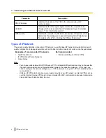 Preview for 6 page of Panasonic KX-TDE100 Network Manual