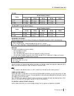 Preview for 15 page of Panasonic KX-TDE100 Network Manual