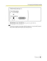 Preview for 47 page of Panasonic KX-TDE100 Network Manual