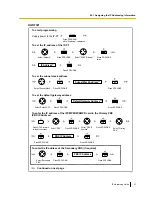 Preview for 51 page of Panasonic KX-TDE100 Network Manual