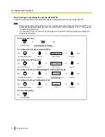 Preview for 88 page of Panasonic KX-TDE100 Network Manual