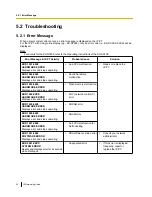 Preview for 96 page of Panasonic KX-TDE100 Network Manual