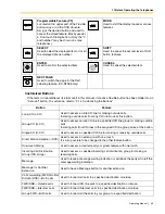 Preview for 23 page of Panasonic KX-TDE100 Operating Manual