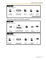 Preview for 43 page of Panasonic KX-TDE100 Operating Manual